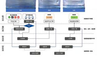 实惨？FIFA第198的直布罗陀欧预赛七战全败，1球未进丢35球？